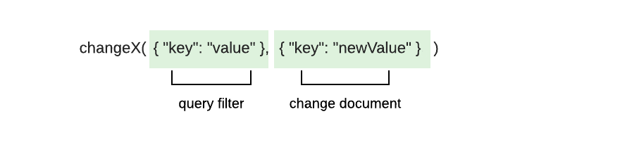 changeX() method signature